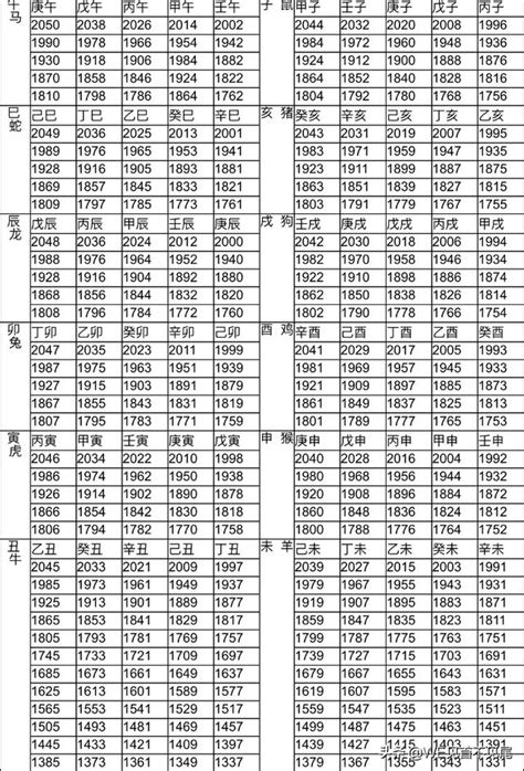 1941年農曆生肖|生肖對應到哪一年？十二生肖年份對照表輕鬆找（西元年、民國年）